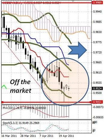 CAD: канадский доллар второй день стоит почти без движения