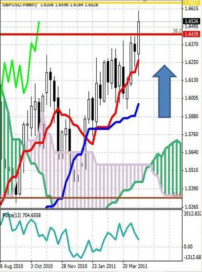 GBP: британский фунт стерлингов незначительно корректируется