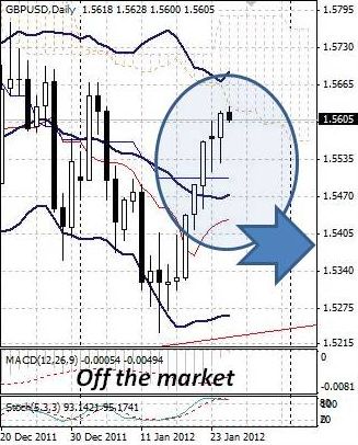 GBP: британский фунт начал неделю со снижения