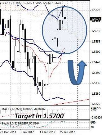 GBP: слабость британского фунта сохраняется