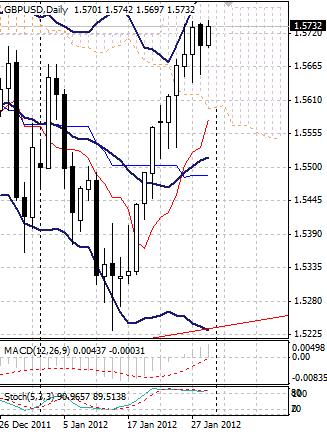 GBP: британский фунт продолжает рост в середине недели