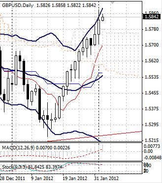 GBP: британский фунт стерлингов все еще может вырасти