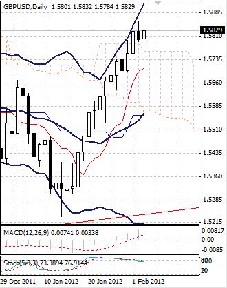 GBP: британский фунт незначительно снижается в понедельник