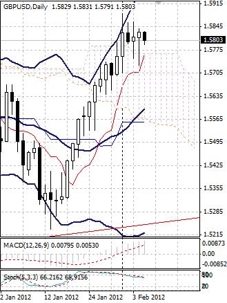 GBP: снижение британского фунта продолжается