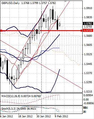 GBP: британский фунт все-таки решил продолжать рост
