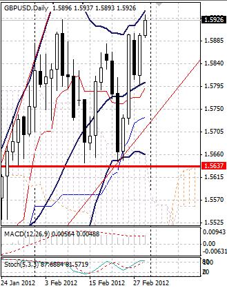 GBP: после небольшого отскока британский фунт вновь продают