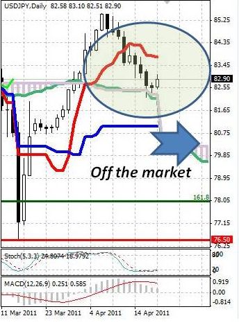 JPY: японская йена начинает сдавать позиции
