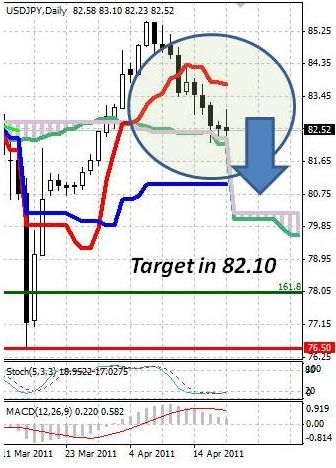 JPY: японская йена передумала снижаться